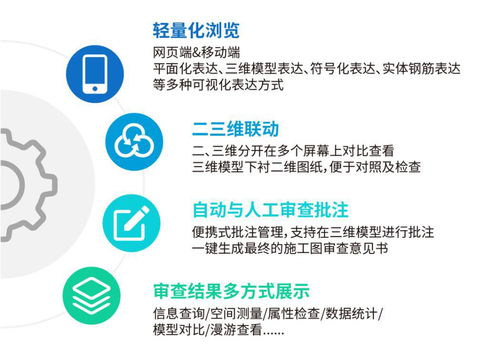 湖南省BIM審查系統6月試運行 軟件研發與推廣并重，助力建筑行業數字化轉型