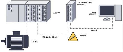 HDMI信號隔離方案對比 光纖傳輸與專用芯片在計(jì)算機(jī)系統(tǒng)服務(wù)中的應(yīng)用