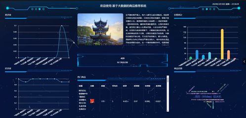 基于SpringBoot與協(xié)同過濾算法的電商商品推薦系統(tǒng)設(shè)計(jì)與實(shí)現(xiàn)